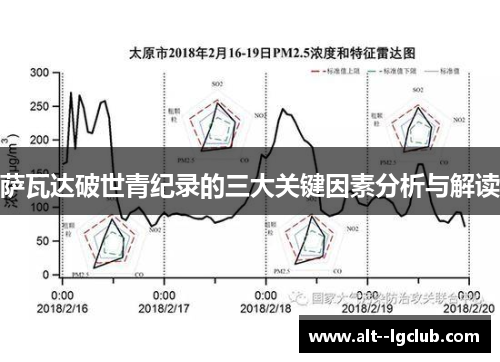 萨瓦达破世青纪录的三大关键因素分析与解读