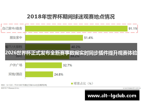 2026世界杯正式发布全新赛事数据实时同步插件提升观赛体验 2026世界杯正式发布全新赛事数据实时同步插件提升观赛体验