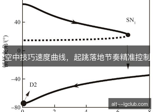 空中技巧速度曲线,起跳落地节奏精准控制 空中技巧速度曲线,起跳落地节奏精准控制