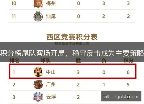 积分榜尾队客场开局,稳守反击成为主要策略 积分榜尾队客场开局,稳守反击成为主要策略
